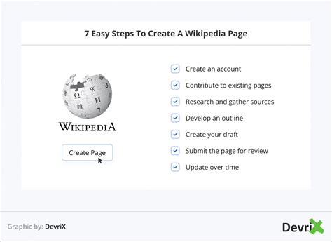 how to make yourself a wikipedia page|How To Create A Wikipedia Page: Step